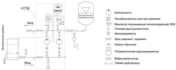 Насос повышения давления схема подключения