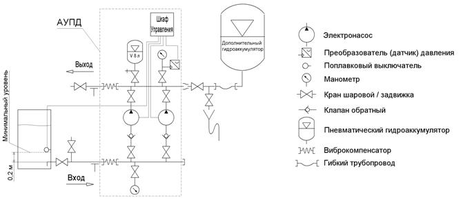Гидроаккумулятор обозначение на схеме