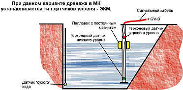 Станция управления насосами и защиты электродвигателей СУиЗ Лоцман+ осушение дренаж 2