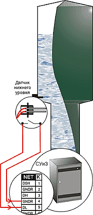 Станция управления насосами и защиты электродвигателей СУиЗ Лоцман+ режим работы по таймеру 2