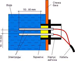 Станция управления насосами и защиты электродвигателей СУиЗ Лоцман+ штыревые датчики 2